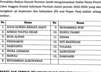 Surat Pengumuman Nama-nama Calon Anggota KIP Provinsi Jambi Periode 2022-2026